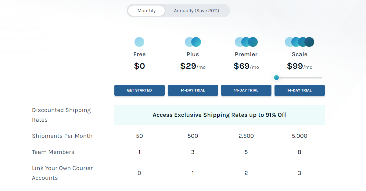 easyship pricing